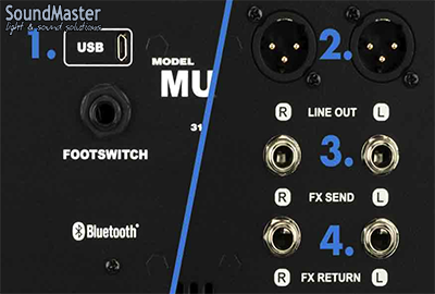 Fender Mustang GTX обзор от Soundmaster фото 5